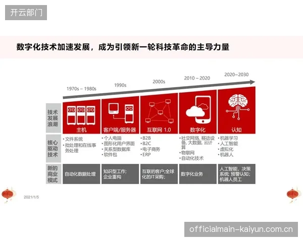 十四五”规划目标明确：推动地方完成不少于1000个体育场馆的数字化升级改造